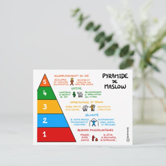 Carte de coaching : Pyramide de Maslow (Debout devant)