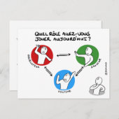 Carte de coaching : Sortir du triangle dramatique (Devant / Derrière)