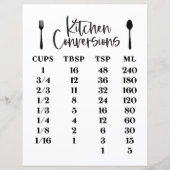 Carte de conversion de cuisine (Devant)