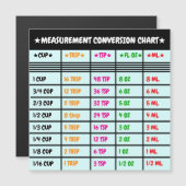 Carte de conversion de Cuisine et de cuisson magné (Devant / Derrière)