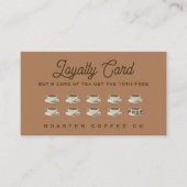 Carte De Fidélité Magasin de café (Devant)
