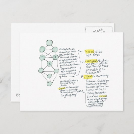 Carte de méditation à l'image de Dieu (Devant / Derrière)