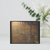 Carte de menu Café - Carte postale (Debout devant)