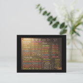Carte de menu Café - Carte postale (Debout devant)