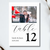 Carte de numéro de tableau de destination de voyag