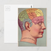 Carte de pharmacologie pour une bonne santé (Devant / Derrière)