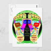 carte de pied de réflexologie (Devant / Derrière)