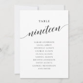 Carte de plan de table modifiable numéro dix-neuf (Devant)