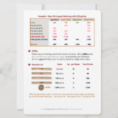 Carte    de règles BMJA à grande impression - Conf (Dos)