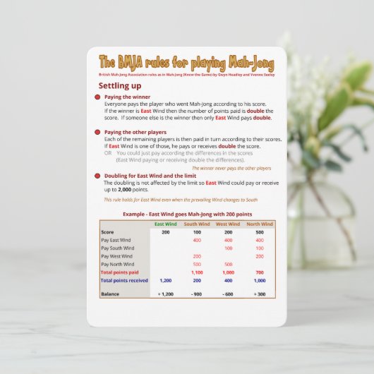 Carte de règles BMJA - Configuration (Debout devant)