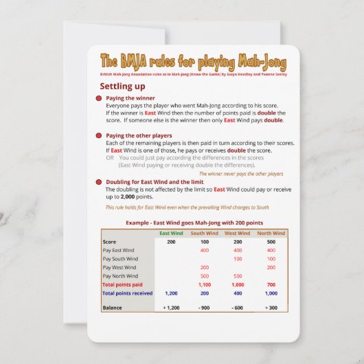 Carte de règles BMJA - Configuration (Devant)