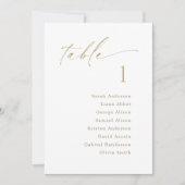 Carte de suspension du tableau de bord (Devant)