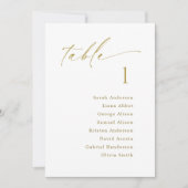 Carte de suspension du tableau de bord (Devant)