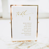 Carte de suspension du tableau de bord