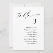 Carte de suspension du tableau de bord (Devant)