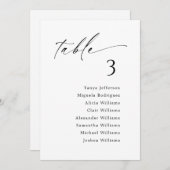 Carte de suspension du tableau de bord (Devant / Derrière)