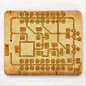 Carte de tapis de souris de D&D (Devant)