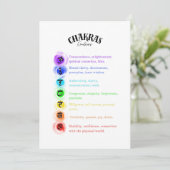 Carte de vision des émotions Chakra (Debout devant)