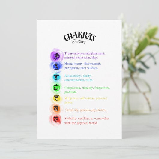 Carte de vision des émotions Chakra (Debout devant)