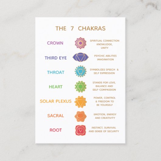 Carte De Visite 7 chakras personnalisables Description Graphique E (Devant)