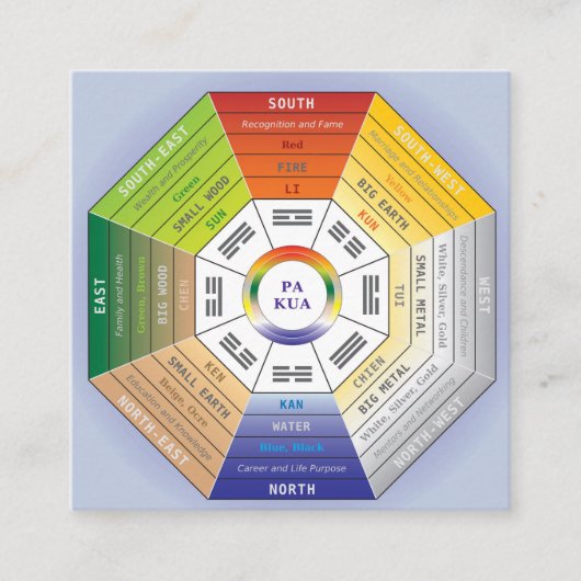 Carte De Visite Carré Pakua Feng Shui Wheel pour le Design d'intérieur (Devant)