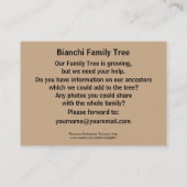 Carte De Visite Cathédrale de Florence, Toscane, Italie (Dos)