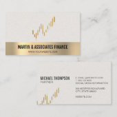 Carte De Visite Chandeliers stocks | Finance | Découpe Or (Devant / Derrière)