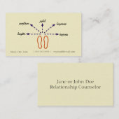 Carte de visite de conseiller de rapport (Devant / Derrière)