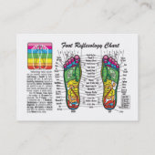 Carte de visite de réflexothérapie (Dos)