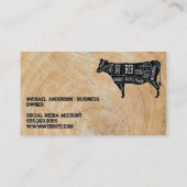 Carte De Visite Découpage de Steak | Flammes | Gril de Restaurant (Dos)