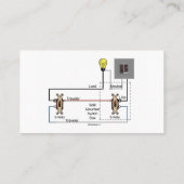 Carte de visite d'électricien avec schéma de câbla (Dos)