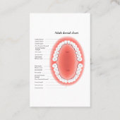 Carte De Visite Dentist Appointment And Tooth Chart Busines (Dos)