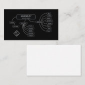 Carte De Visite Devoir sourcé (Devant / Derrière)