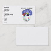 Carte De Visite Esprit Brainy à l'intérieur (Cerveau Anatomique) (Devant / Derrière)