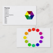 Carte De Visite essai (Devant / Derrière)