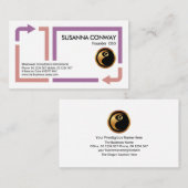 Carte De Visite Flèche Mouvement Bordure Cadre Main-d'oeuvre (Devant / Derrière)