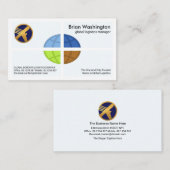 Carte De Visite Gestionnaire de comptes Creative Global Logistics  (Devant / Derrière)