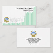 Carte De Visite Graphique des actions d'argent vert Marché à terme (Devant / Derrière)