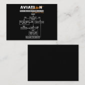 Carte De Visite Guide de dépannage du pilote d'avion Funny Pilot (Devant / Derrière)
