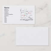 Carte De Visite Juste passant par des phases (humour de chimie) (Devant / Derrière)