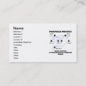Carte De Visite La Physique Des Particules Fait De La Matière Une  (Devant)