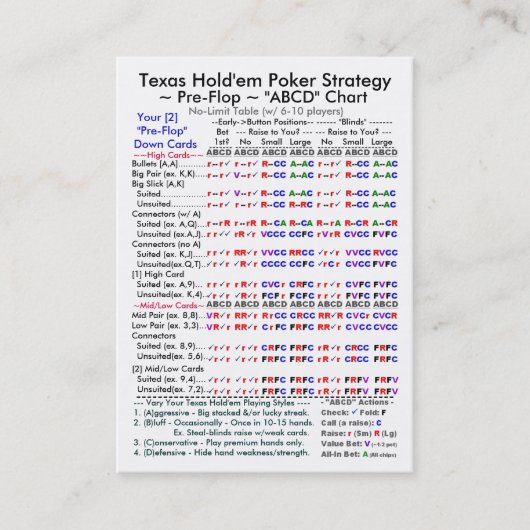 Carte De Visite Le Texas les tiennent que la stratégie "ABCD" de (Devant)