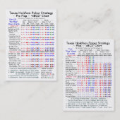 Carte De Visite Le Texas les tiennent que la stratégie "ABCD" de (Devant / Derrière)