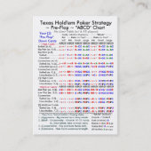 Carte De Visite Le Texas les tiennent que la stratégie "ABCD" de (Devant)