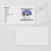 Carte De Visite Neuroplasticity a enfoncé dans (l'anatomie de (Devant / Derrière)
