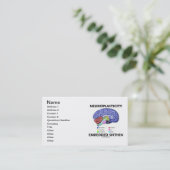 Carte De Visite Neuroplasticity a enfoncé dans (l'anatomie de (Debout devant)