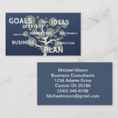 Carte De Visite Objectifs du consultant (Devant / Derrière)