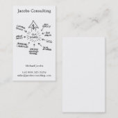 Carte De Visite Organigramme réussi de vente d'affaires (Devant / Derrière)