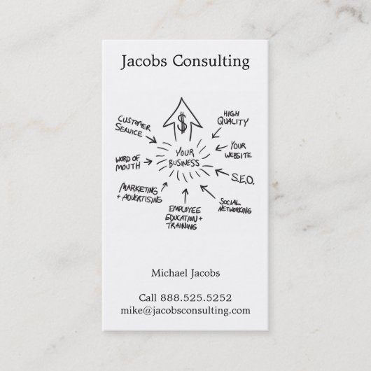 Carte De Visite Organigramme réussi de vente d'affaires (Devant)