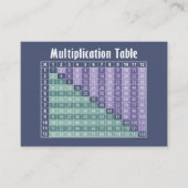Carte De Visite Professeur De Mathématiques Retour À L'École Coord (Devant)